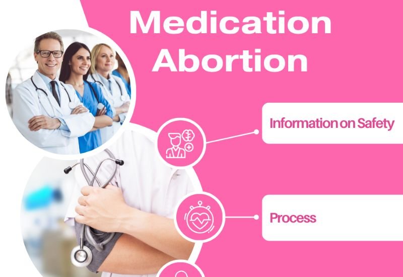 Abortion Options in UAE 
