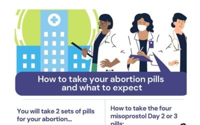 Early Abortion Options in Abu Dhabi